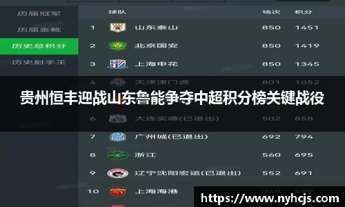 贵州恒丰迎战山东鲁能争夺中超积分榜关键战役